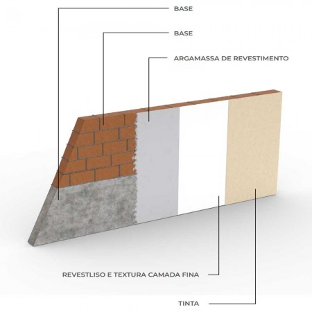 Revestliso Camada Fina - 15KG - Branco Hidrorepelente Ceramfix