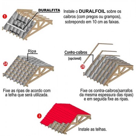 Manta Astrofoil - 1 Face - 10m²  1,25m x  8m - Subcobertura Econômica GIB