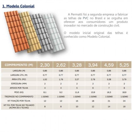Kit Fixação e Vedação C/10un p/ Telha Tipo Colonial - Cor Cerâmica - Modelo Colonial Permatti