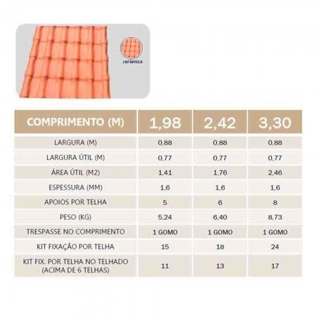 Telha de PVC Tipo Plan - 242x88cm - Cor Cinza Colonial Permatti