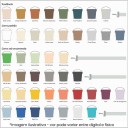 Tinta Acrílica Premium - 3,6L Lavável Fosca - Cores Especiais Uso Interno e Externo BruColor