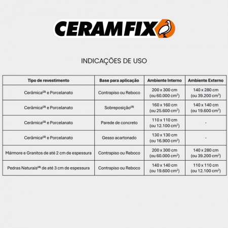 Argamassa Especial Lastras e Fachadas Técnicas - 20kg - Branca - Ceramfix