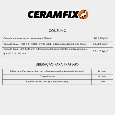Argamassa Especial Lastras e Fachadas Técnicas - 20kg - Branca - Ceramfix